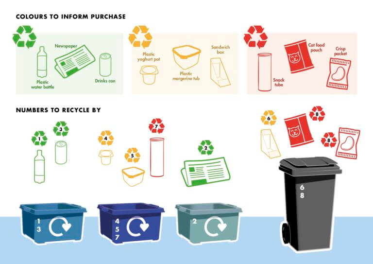 SUEZ new recycling label system